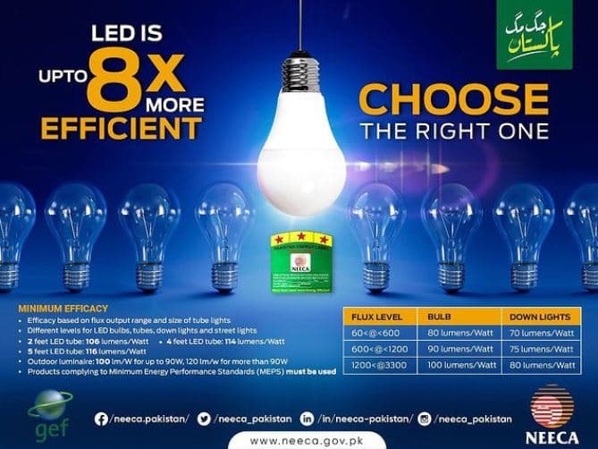 Implementation of First Minimum Performance Standards (MEPS) and Labels for Efficient LED Lighting in Pakistan - United for Efficiency