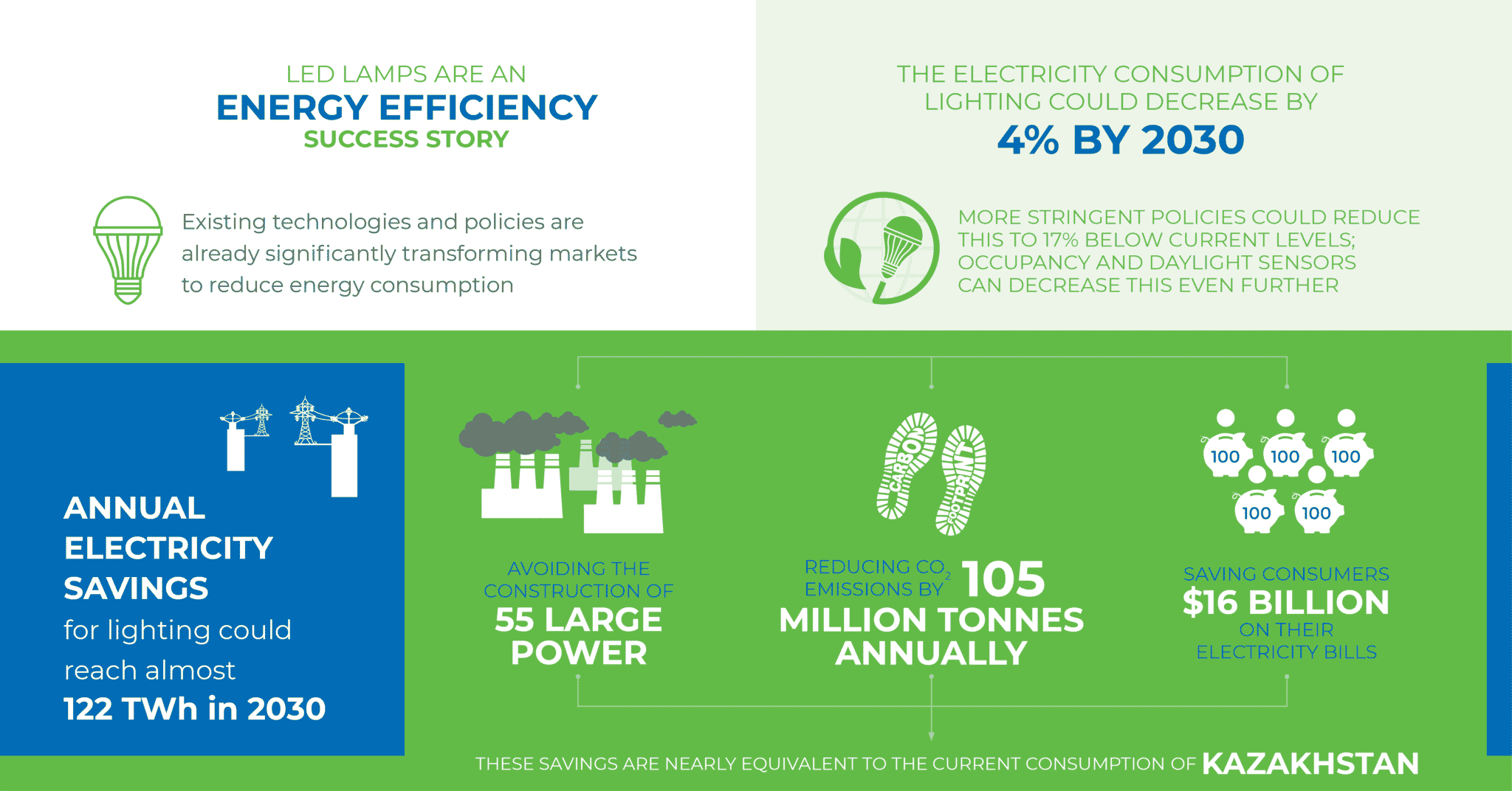 Lighting - United for Efficiency