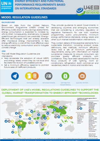 Infographic showing UNEPs energy efficiency model regulations for lighting, appliances, and equipment. Includes icons, graphs, benefits, and process steps for adopting efficient energy standards, with a world map and logos at the bottom.