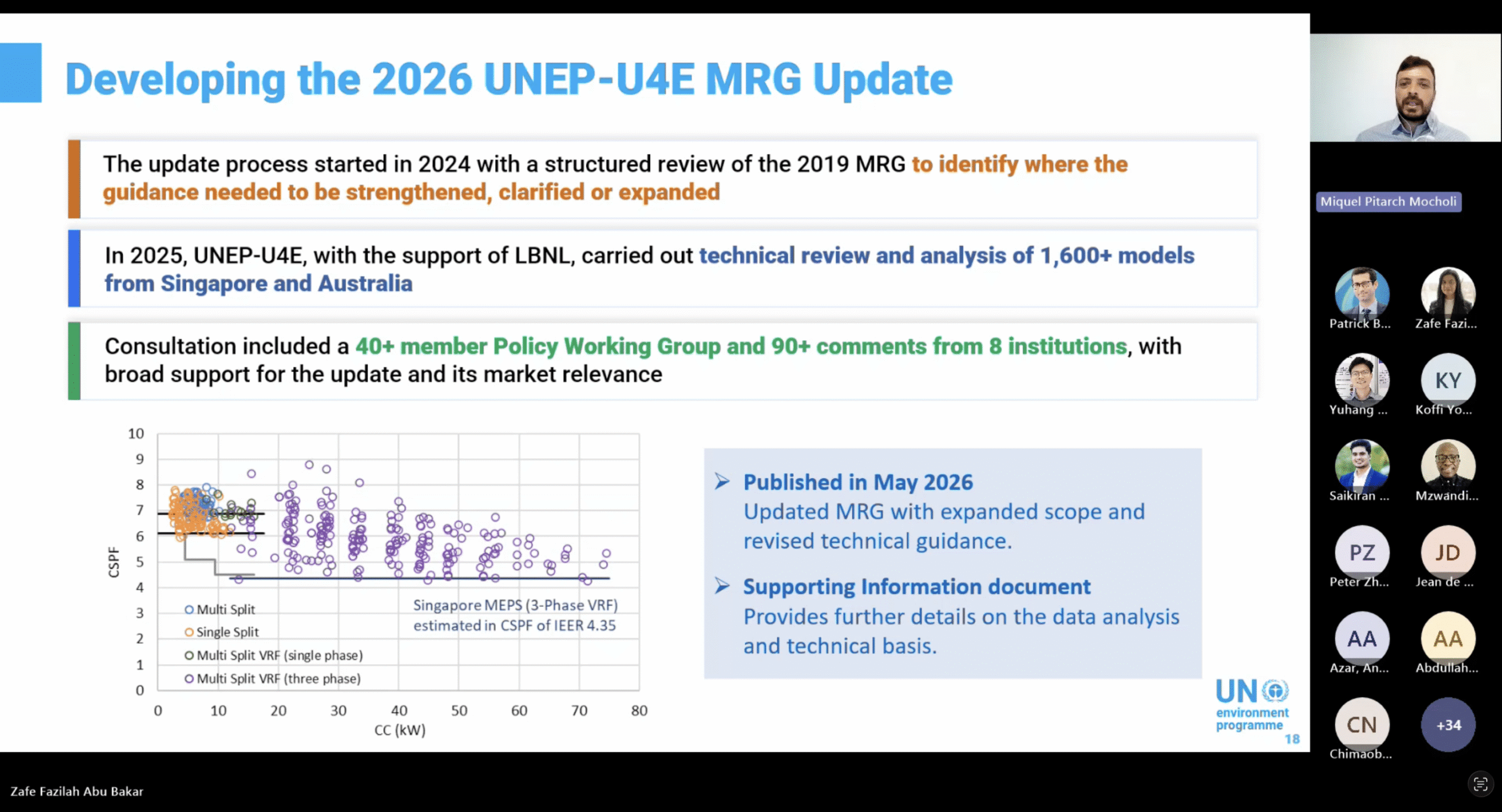 A presentation slide titled Developing the 2026 UNEP-U4E MRG Update shows a summary, a timeline graph of MEPS vs. market share, project highlights, and a blue info box explaining the May 2026 update.